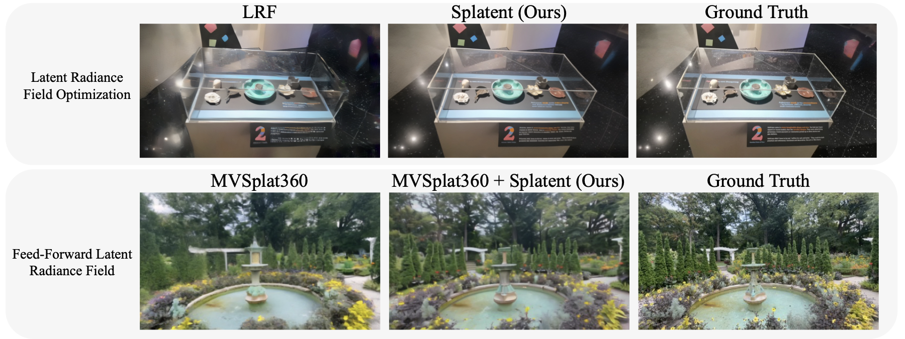Splatent: Splatting Diffusion Latents for Novel View Synthesis